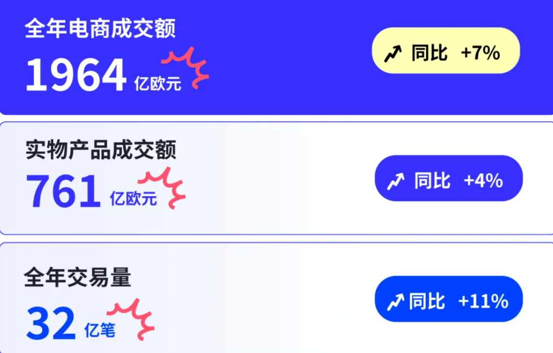 Cdiscount 平台数据