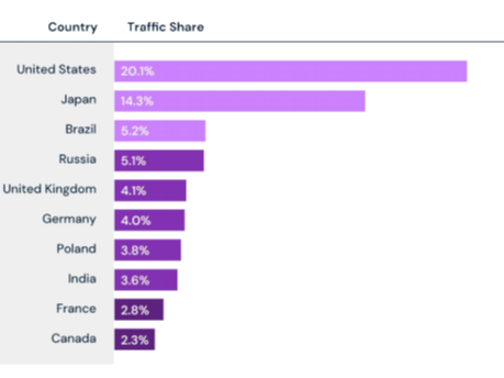 2025全球美妆个护行业趋势分析：韩流美妆与DTC模式引领新趋势