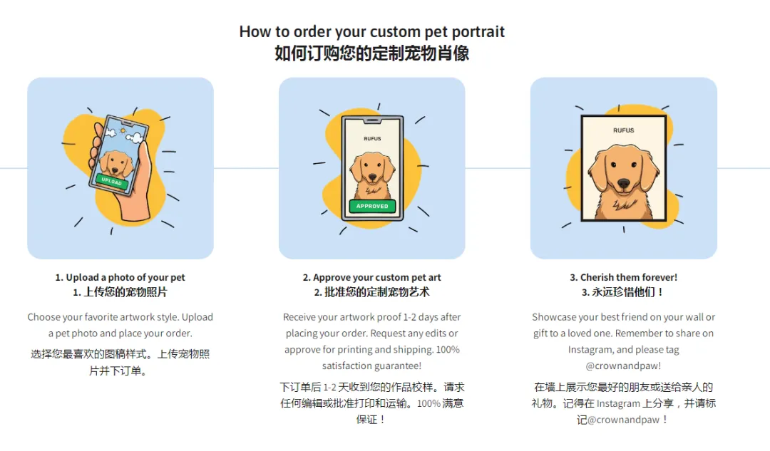 从几元到40美元：宠物肖像画的百倍溢价