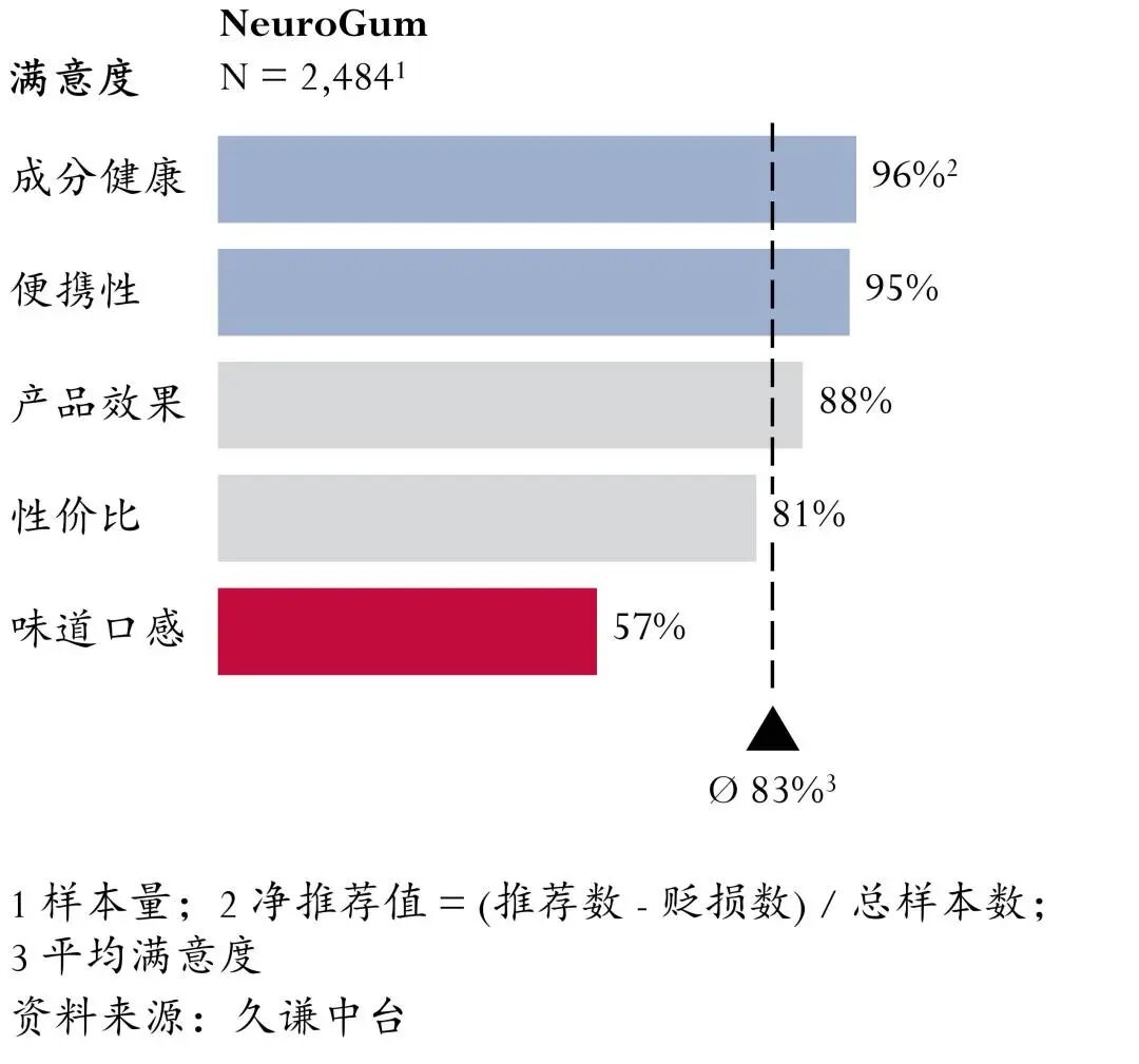 图片 海外精英都在嚼,这款口香糖如何秒速提神?