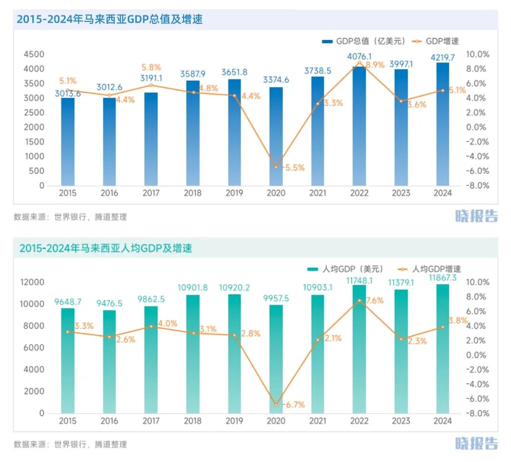 图片 马来西亚:为何成为中企出海东南亚首站?