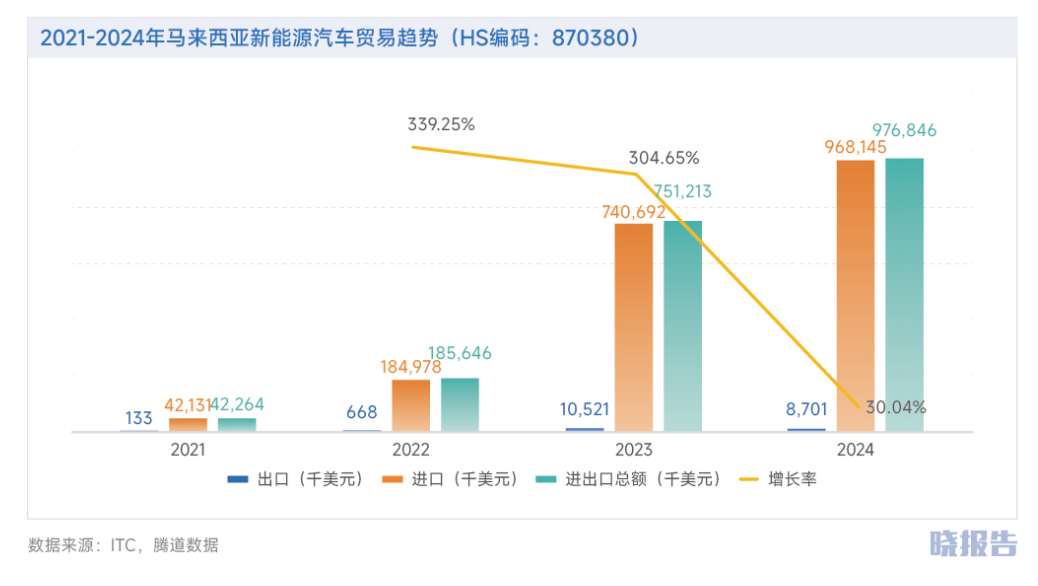 图片 马来西亚:为何成为中企出海东南亚首站?