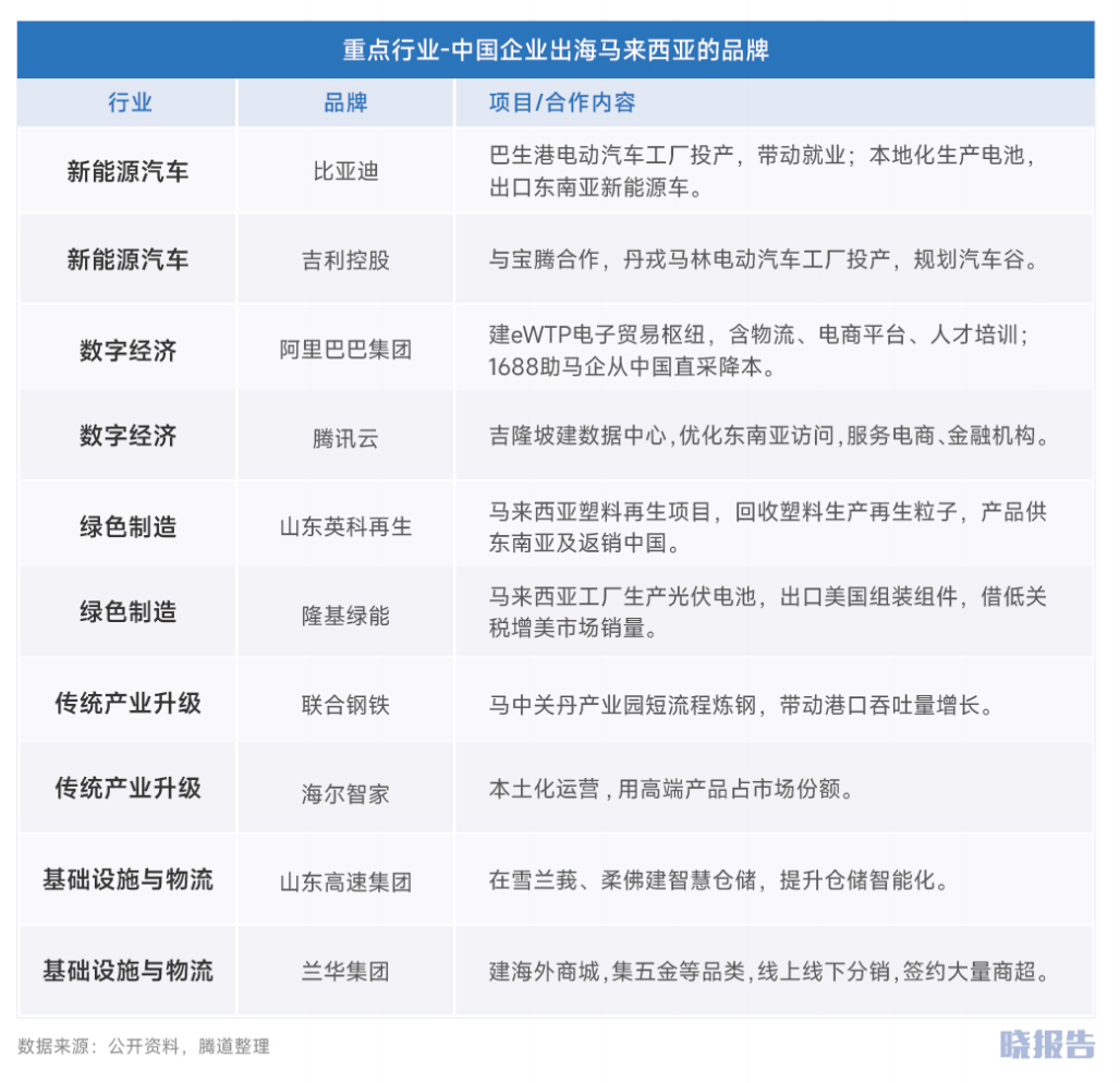 图片 马来西亚:为何成为中企出海东南亚首站?