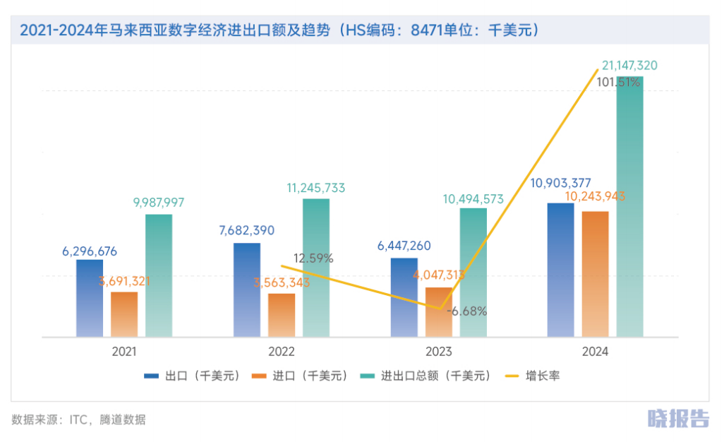 图片 马来西亚:为何成为中企出海东南亚首站?