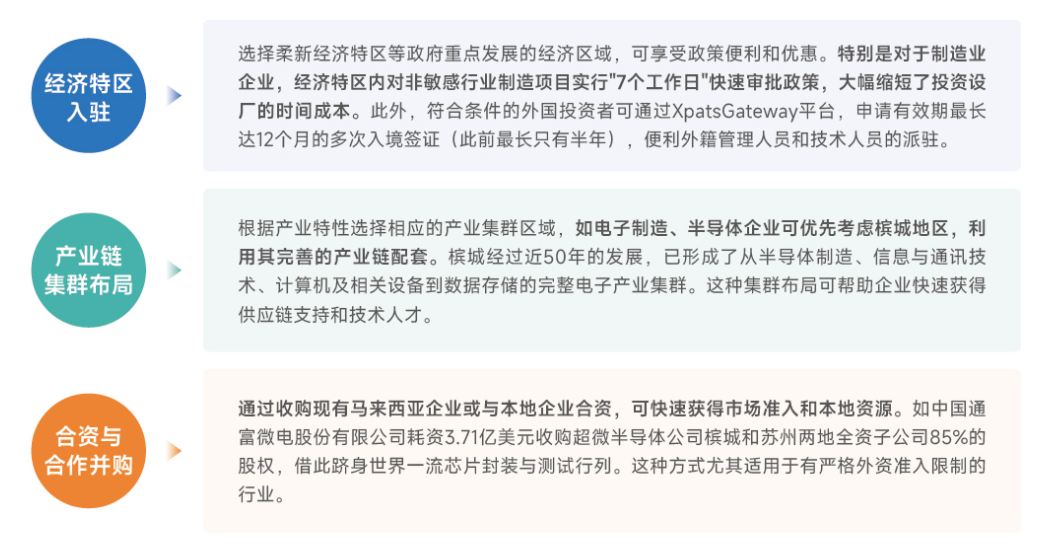 图片 马来西亚:为何成为中企出海东南亚首站?