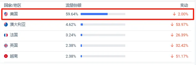 从几元到40美元：宠物肖像画的百倍溢价