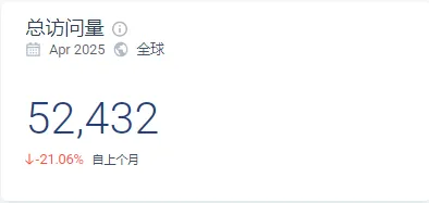 从几元到40美元：宠物肖像画的百倍溢价