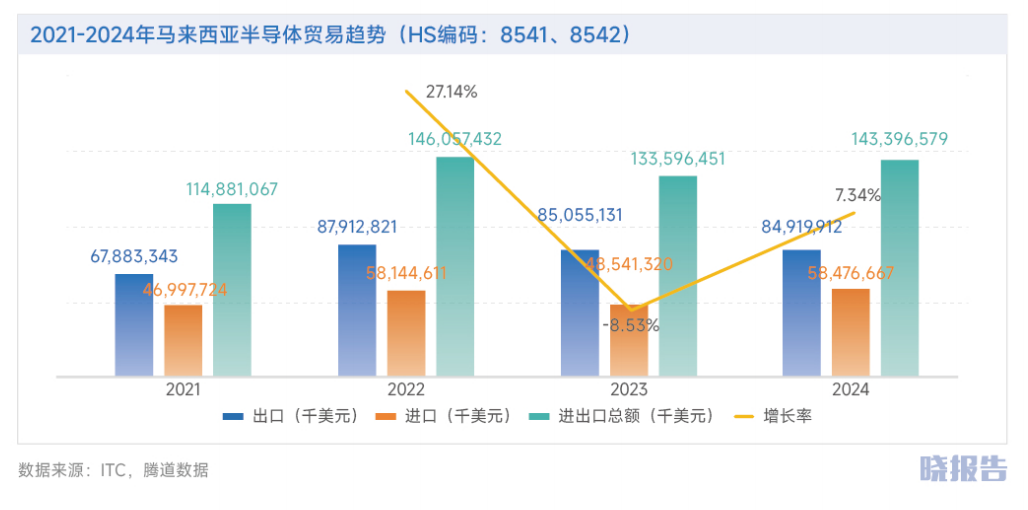 图片 马来西亚:为何成为中企出海东南亚首站?