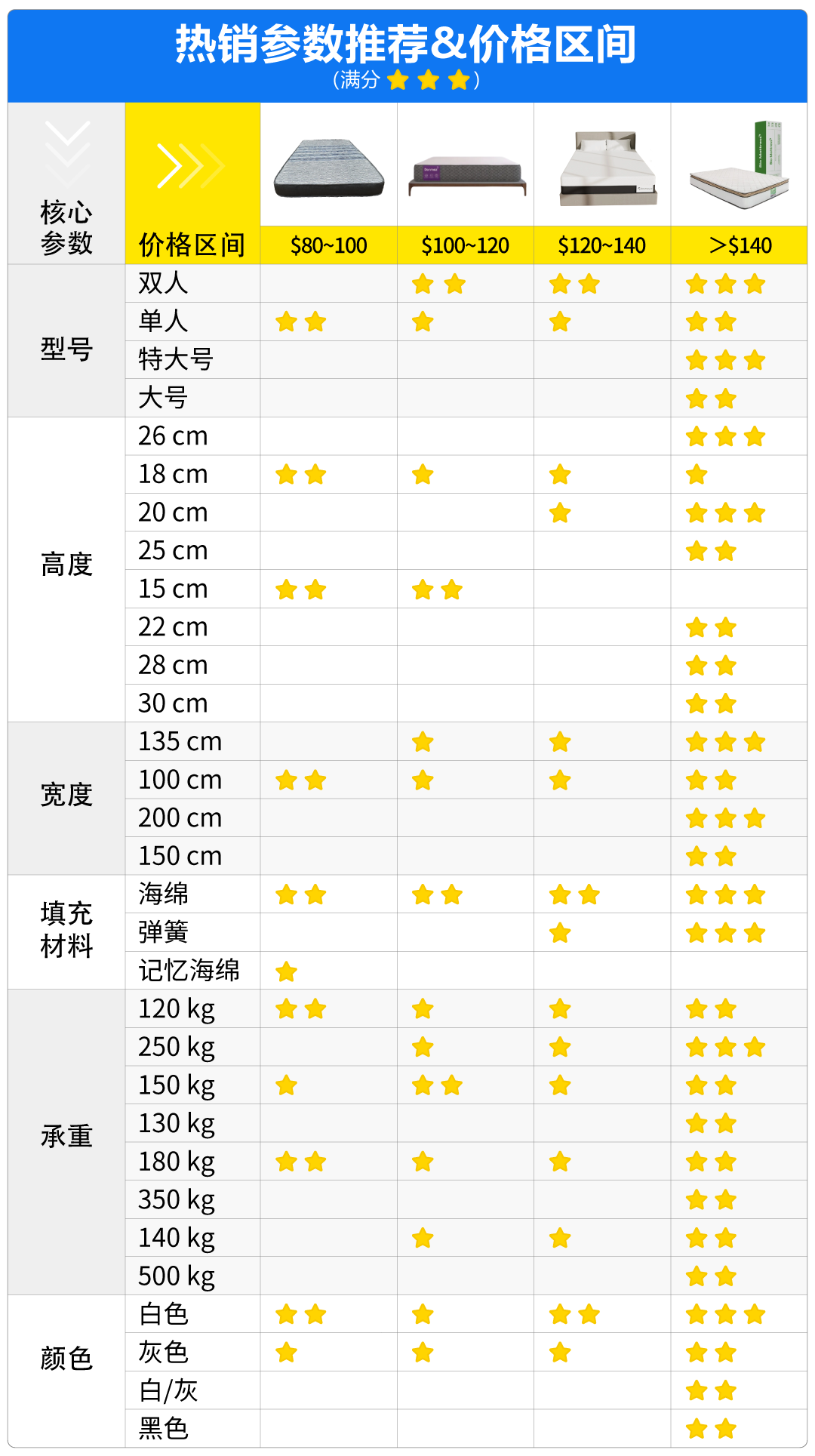 图片 美客多六大家居类目流量红利解析!