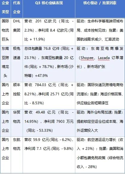 3天停摆又重启！2025 跨境物流 “冰火两重天”，2026 中小企路在何方？