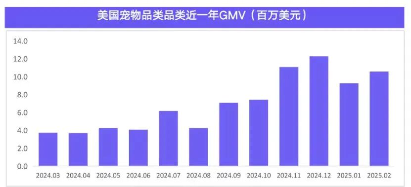 单品狂赚5000万！TikTok这些小众赛道正在疯狂吸金