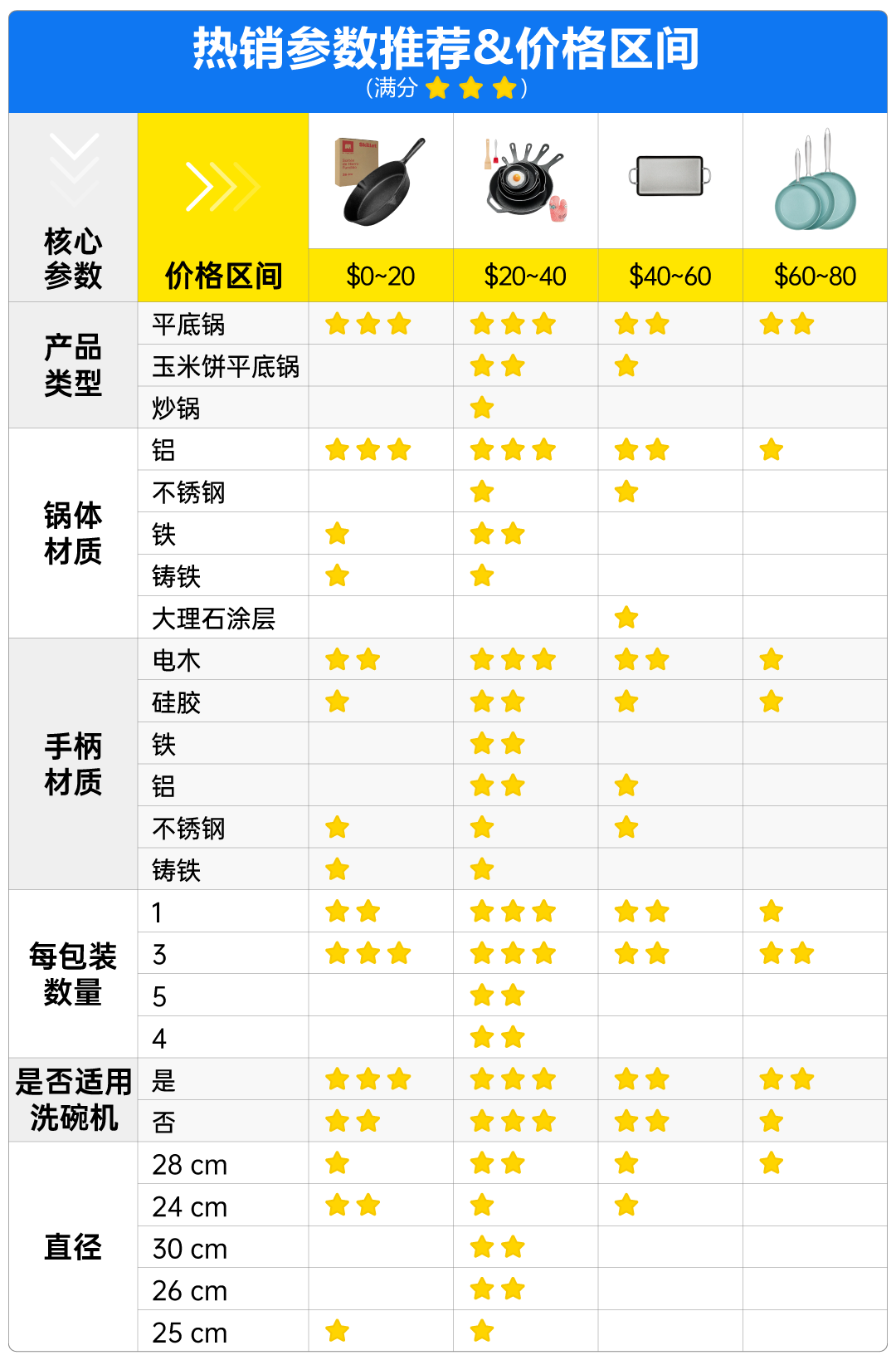 图片 美客多六大家居类目流量红利解析!