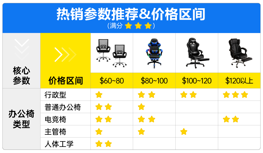 图片 美客多六大家居类目流量红利解析!