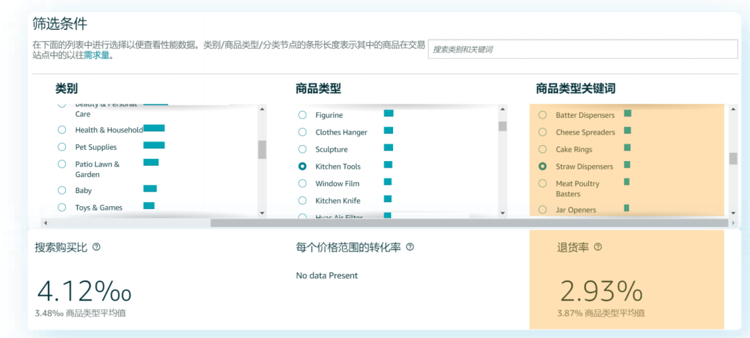 亚马逊广告投放策略解析：如何精准定位目标用户