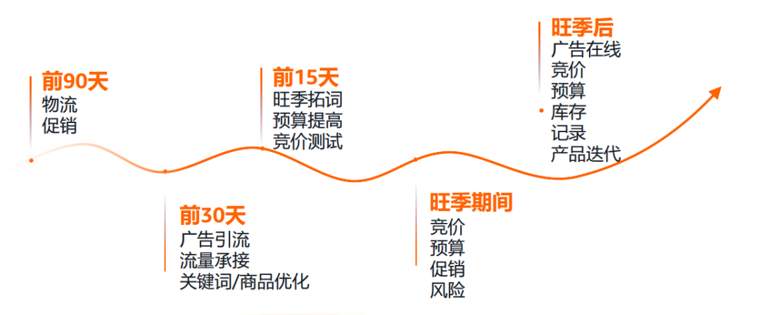 亚马逊广告投放策略解析：如何精准定位目标用户