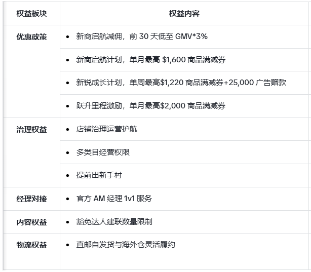 POP大商权益内容有哪些? TikTok Shop POP大商认证后有哪些权益?认证门槛是什么?
