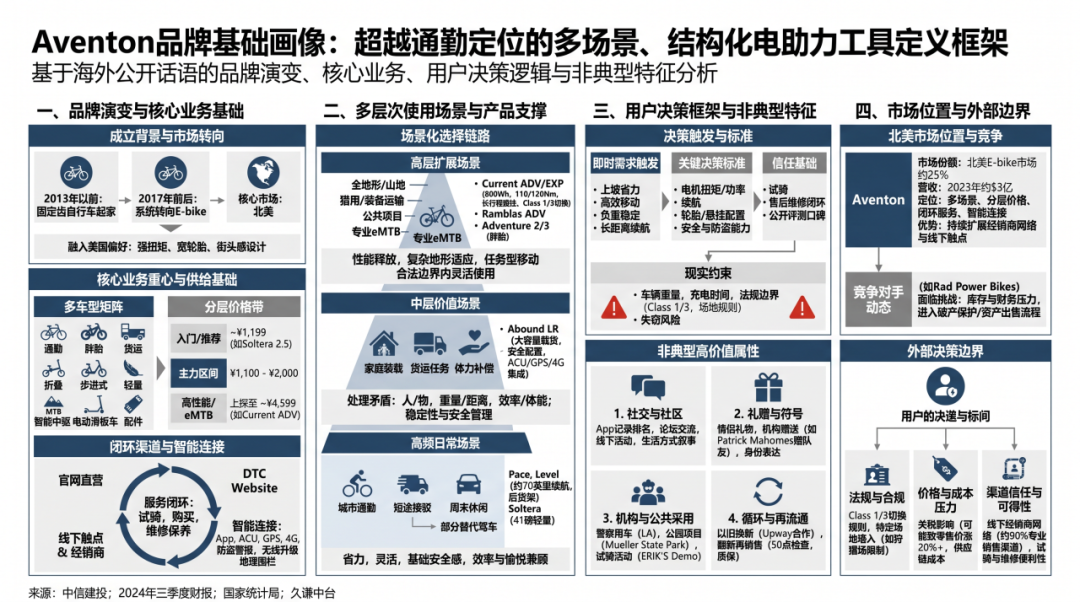 图片 年收破3亿,中国E-bike品牌拿下了北美中产