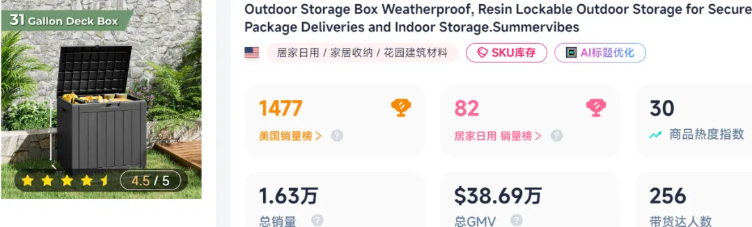 图片 一个月狂赚157万元?宁波户外大卖又卖爆了,登顶TikTok美区花园用品TOP1!