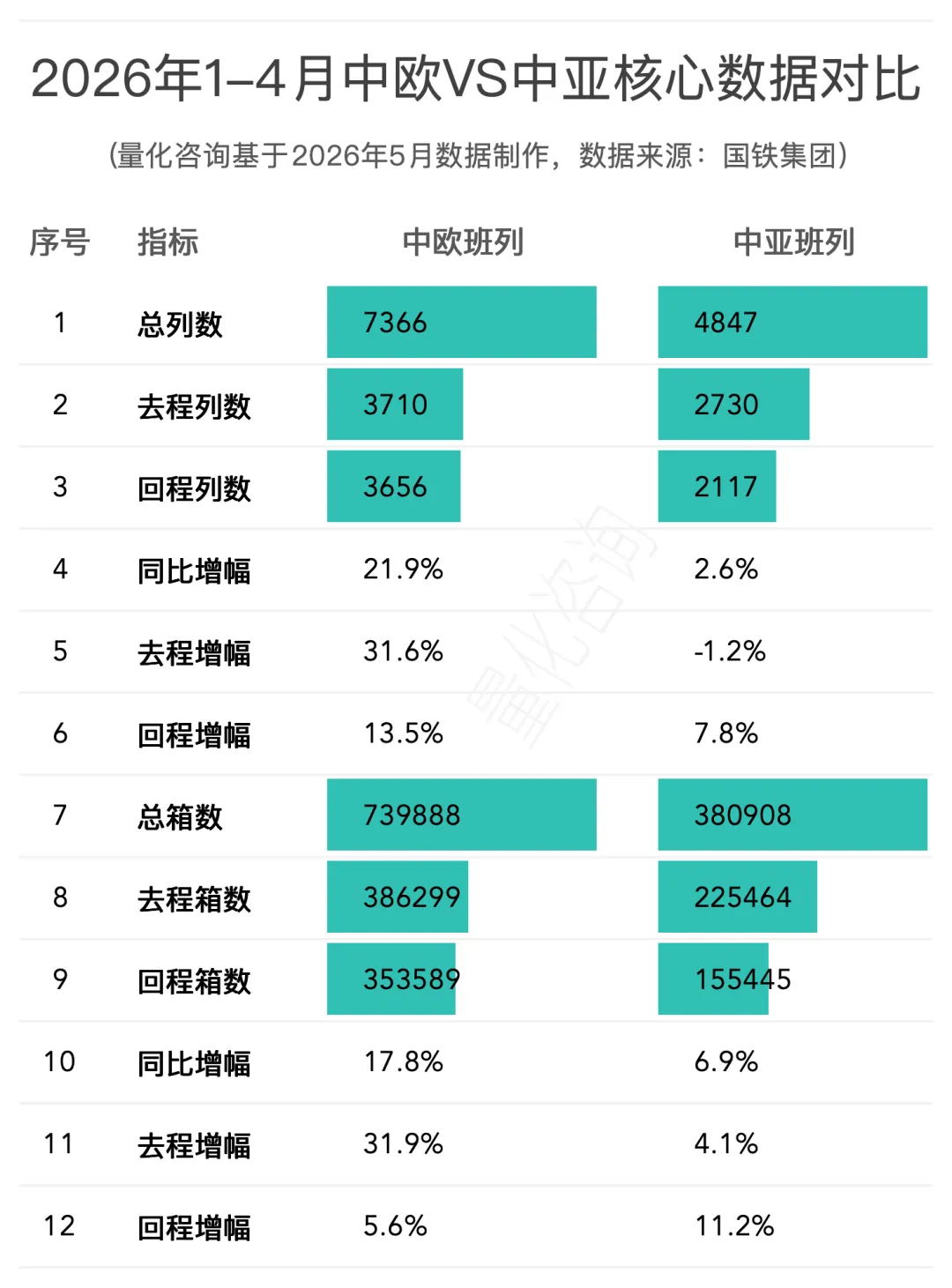 图片 2026年1-4月中欧/中亚班列主要省份、城市、口岸开行列数和发送箱数排名榜单