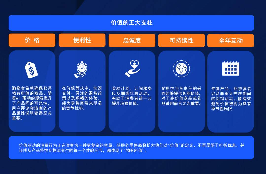 拆解亚马逊：战线拉长，销量反增｜出海大促新逻辑