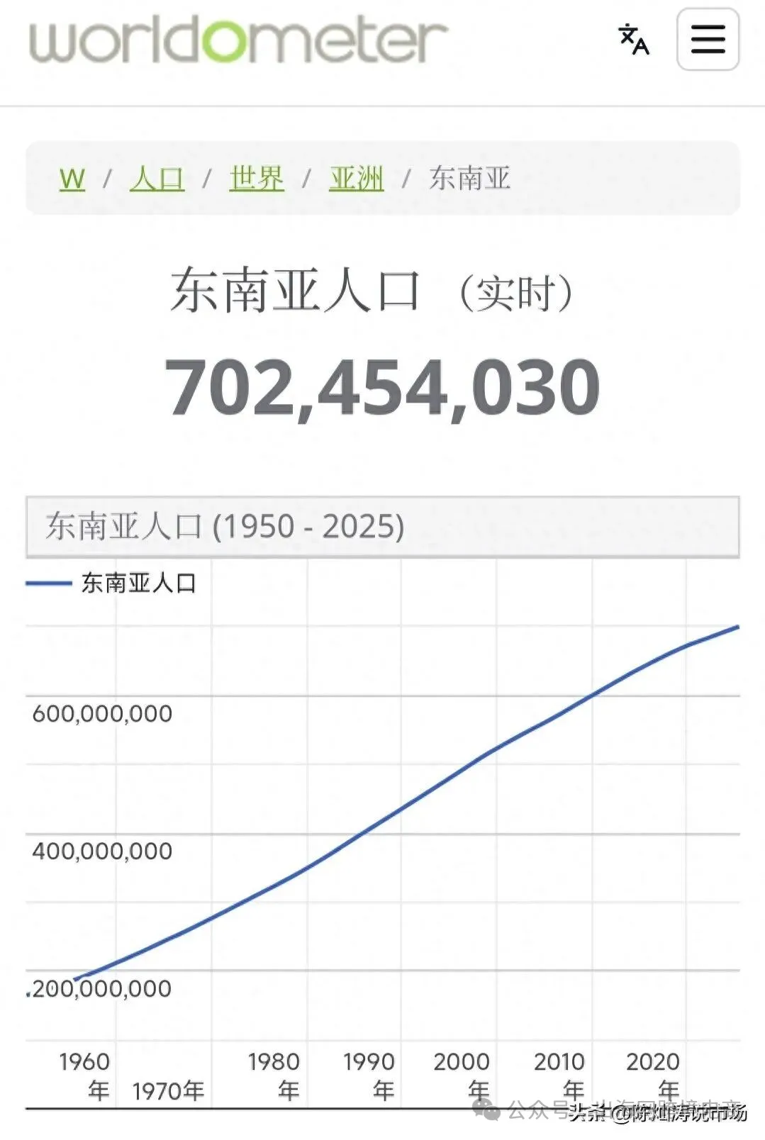 陈灿涛：东南亚人口突破7亿，黄金十年启幕！