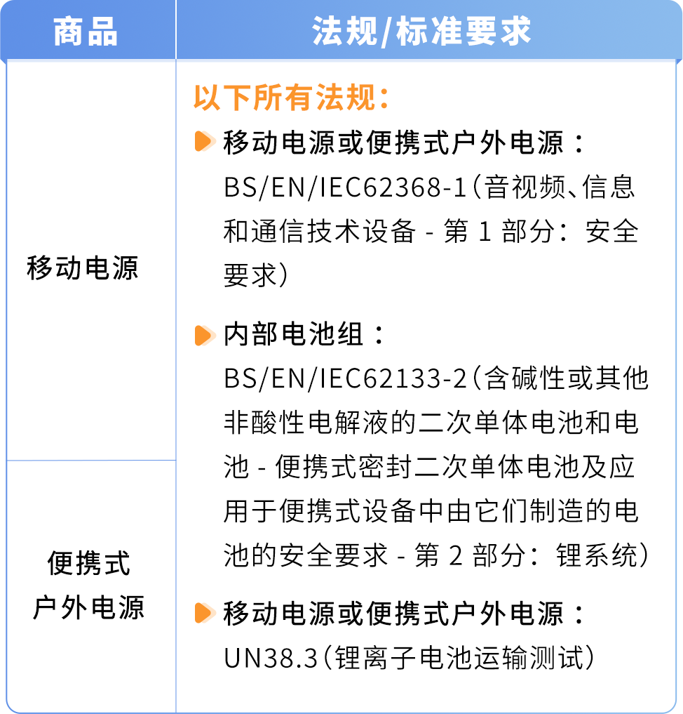 避免下架！亚马逊多品类合规政策更新，请尽快与TIC服务商进行合作！