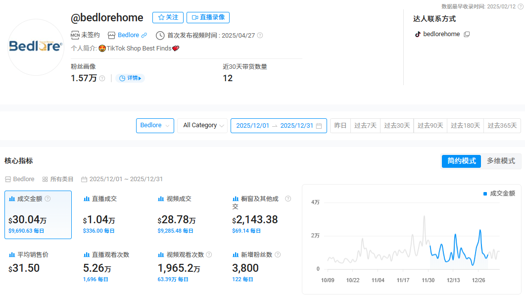 低调品类逆袭！杭州家纺品牌Bedlore靠TikTok月销超千万