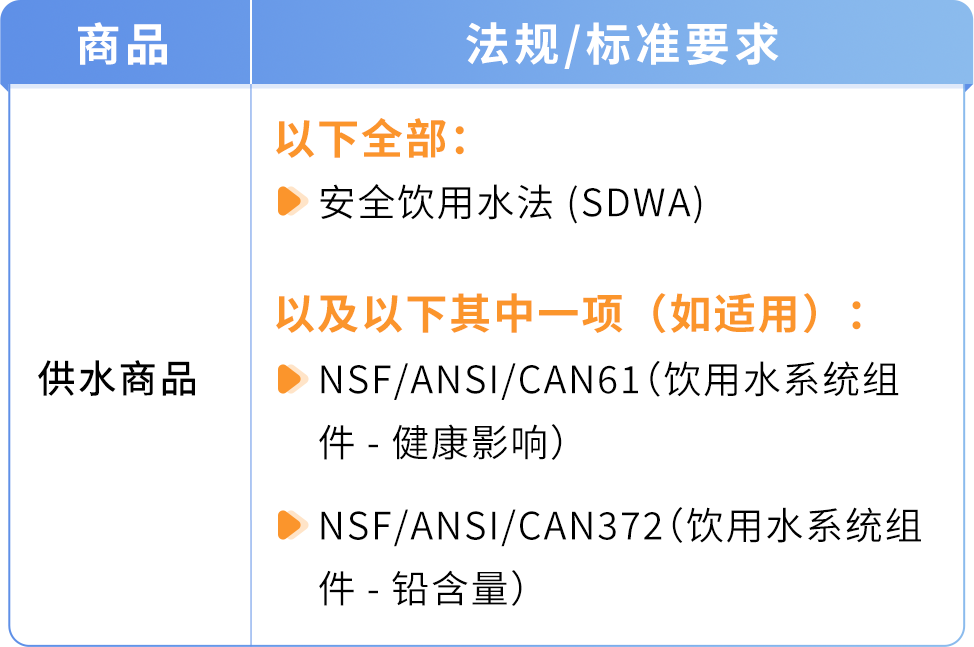 避免下架！亚马逊多品类合规政策更新，请尽快与TIC服务商进行合作！
