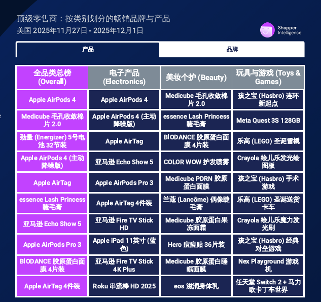 拆解亚马逊：战线拉长，销量反增｜出海大促新逻辑