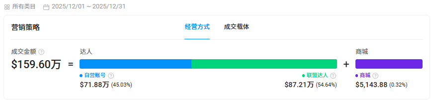 低调品类逆袭！杭州家纺品牌Bedlore靠TikTok月销超千万