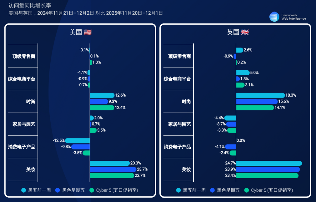 拆解亚马逊：战线拉长，销量反增｜出海大促新逻辑