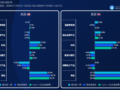 拆解亚马逊：战线拉长，销量反增｜出海大促新逻辑