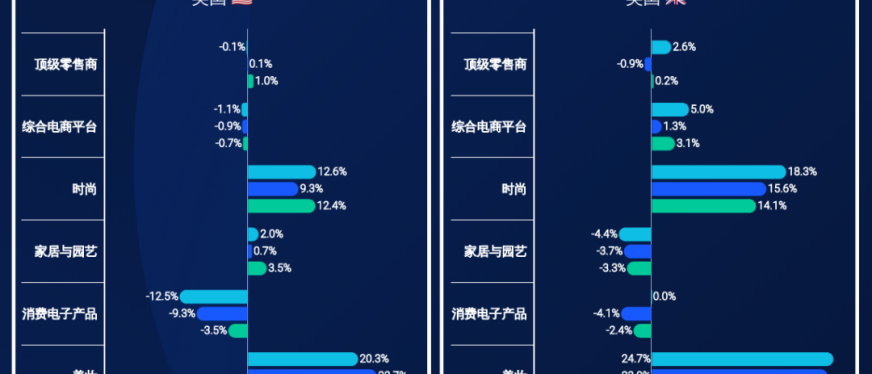 拆解亚马逊：战线拉长，销量反增｜出海大促新逻辑