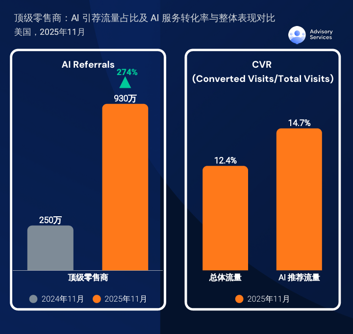 拆解亚马逊：战线拉长，销量反增｜出海大促新逻辑