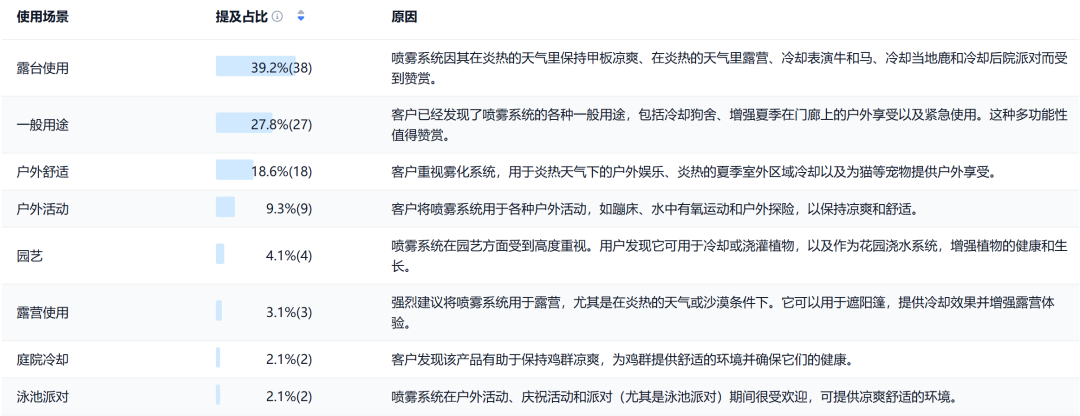 夏季爆款！亚马逊户外立式喷雾器选品攻略