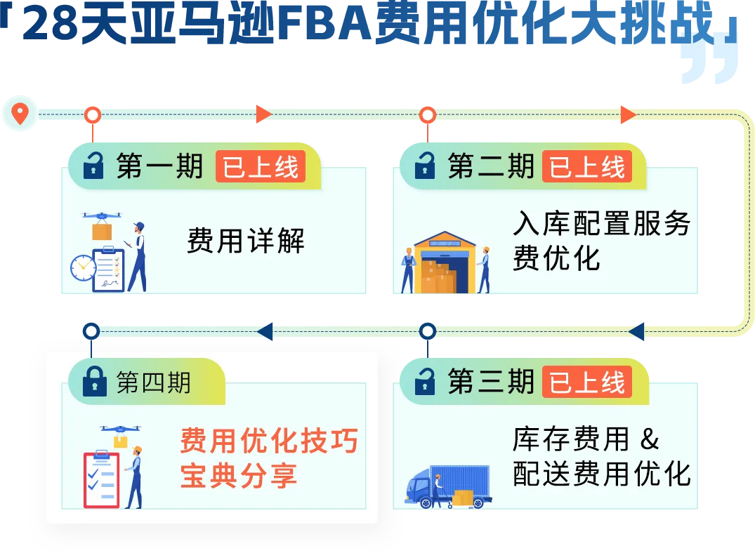 1个月省下5位数！这套亚马逊FBA降费操作太省钱了