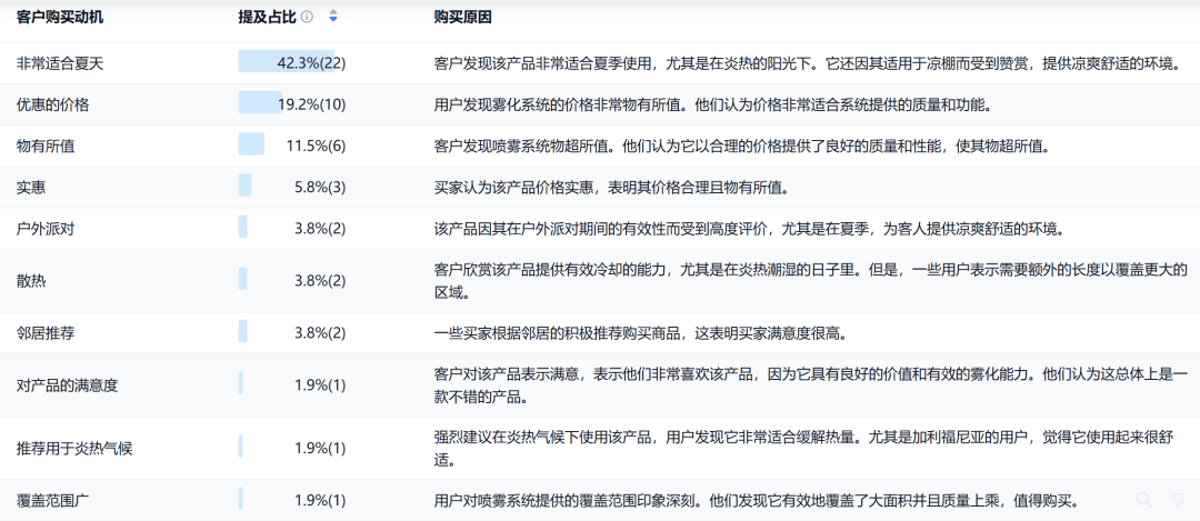 夏季爆款！亚马逊户外立式喷雾器选品攻略
