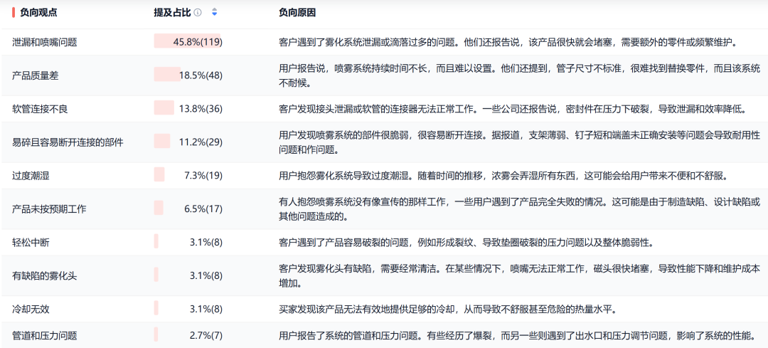 夏季爆款！亚马逊户外立式喷雾器选品攻略