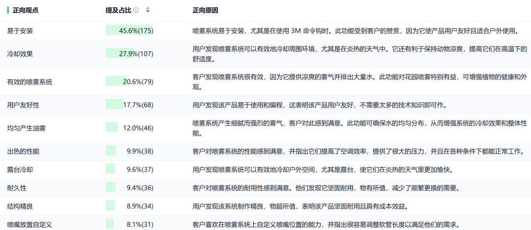 夏季爆款！亚马逊户外立式喷雾器选品攻略