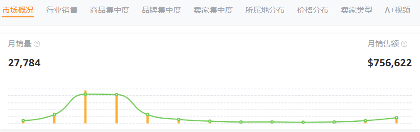 夏季爆款！亚马逊户外立式喷雾器选品攻略