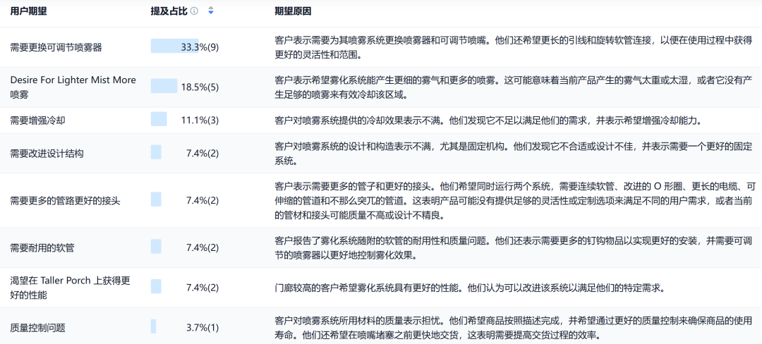 夏季爆款！亚马逊户外立式喷雾器选品攻略
