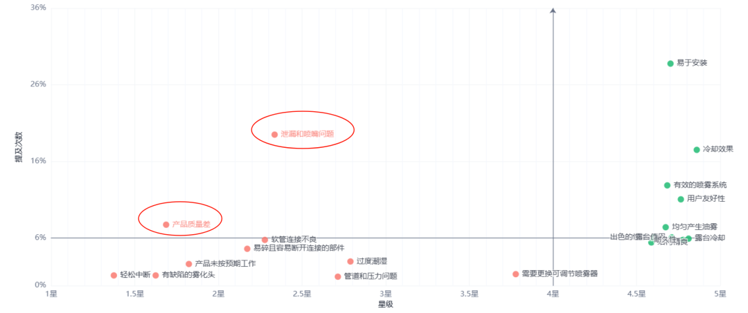夏季爆款！亚马逊户外立式喷雾器选品攻略