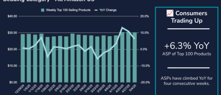关税政策下：亚马逊美国站家居用品市场消费趋势分析