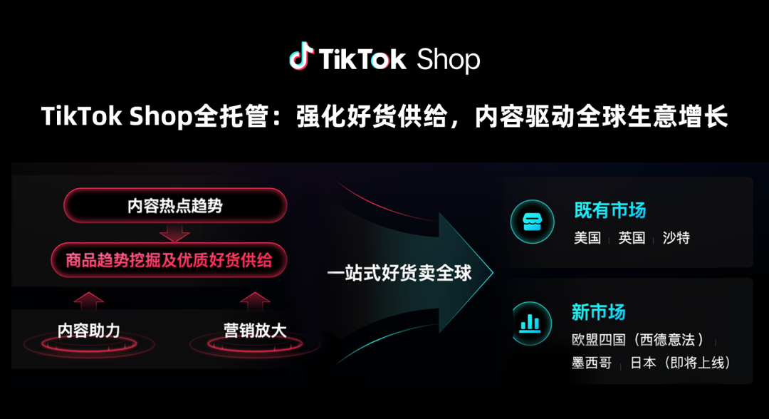 TikTok Shop全托管新市场大会收官：抢占欧洲、墨西哥、日本旺季先机