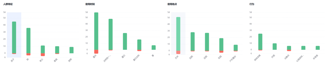 夏季爆款！亚马逊户外立式喷雾器选品攻略