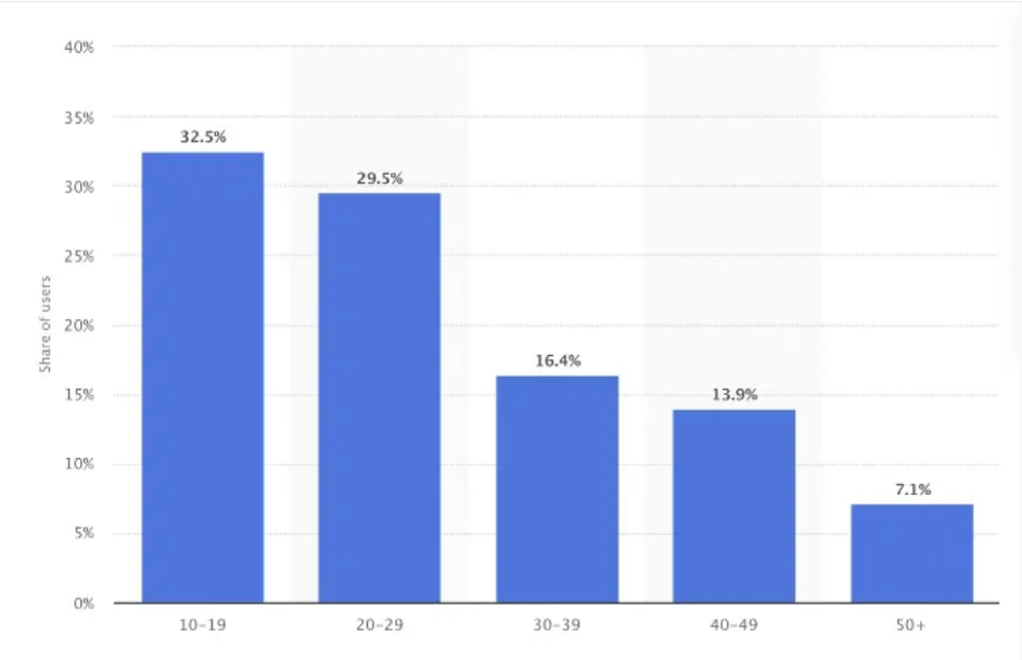 三个技巧让TikTok直播销量飙升！