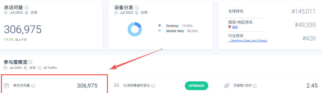 深圳品牌Renpho全球用户突破2200万 健康科技产品年销31万台​