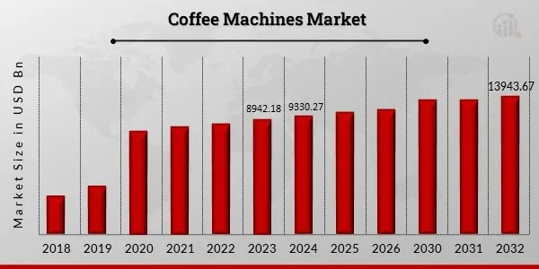 中国咖啡机品牌HiBREW出海记：70国市场年销500万美元​