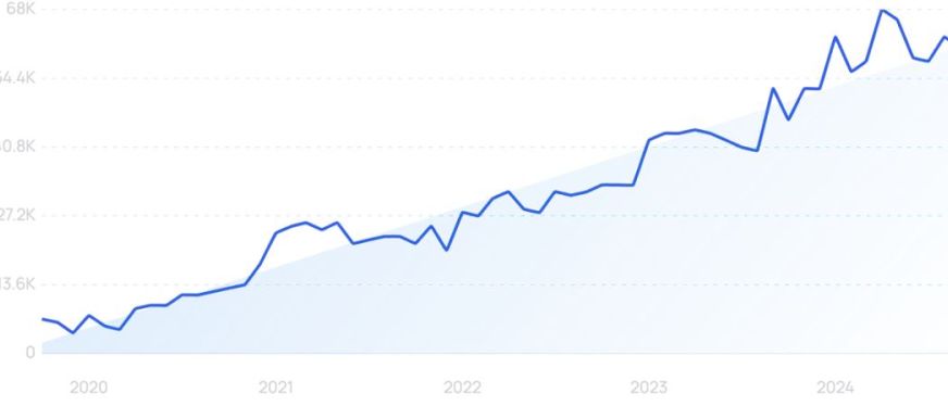 TikTok浏览量达上千万次！10月十大热门产品推荐
