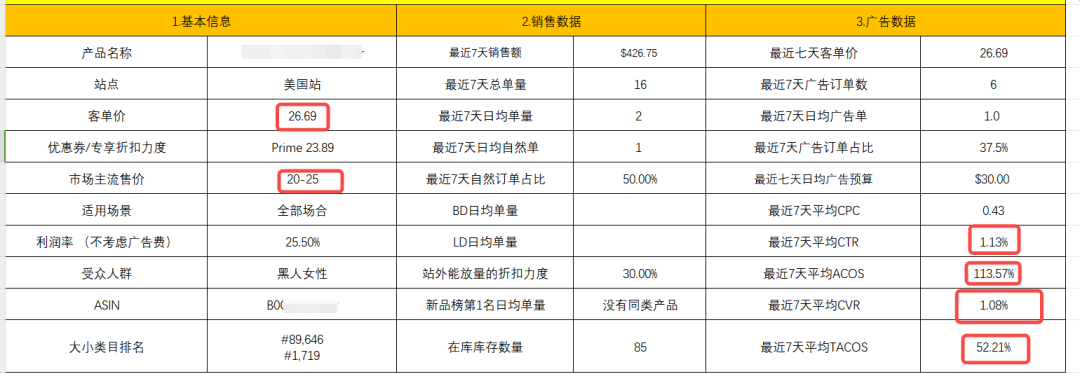 掌握这些亚马逊店铺核心指标诊断方法，链接问题秒断根！
